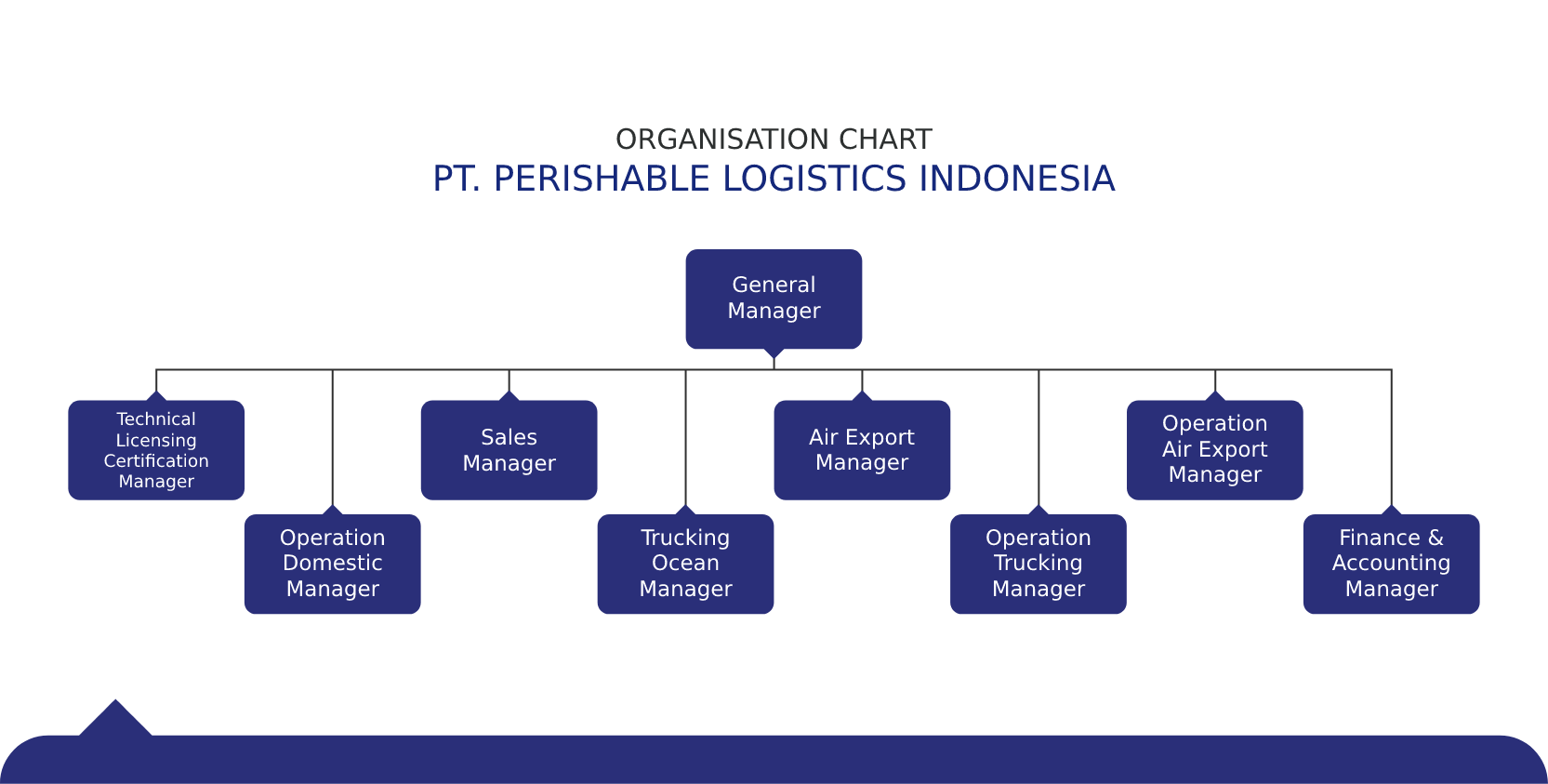 Struktur Organisasi - PLI (Tanpa Nama)-PLI